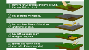 Eco-Friendly Advantages of Artificial Playground Turf