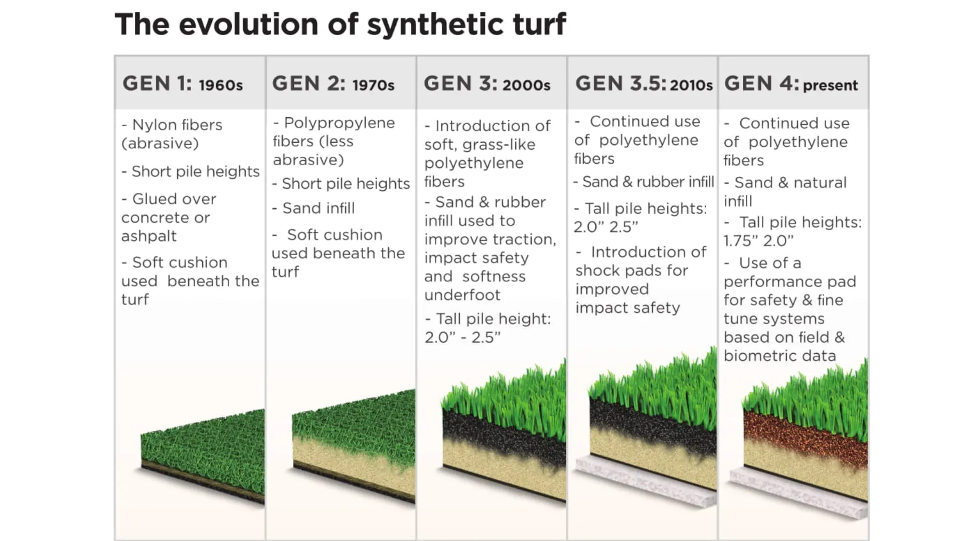Premium Artificial Turf Products in TX